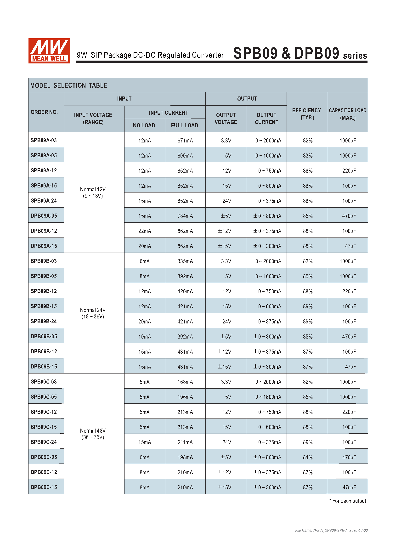 0SMbo2275P