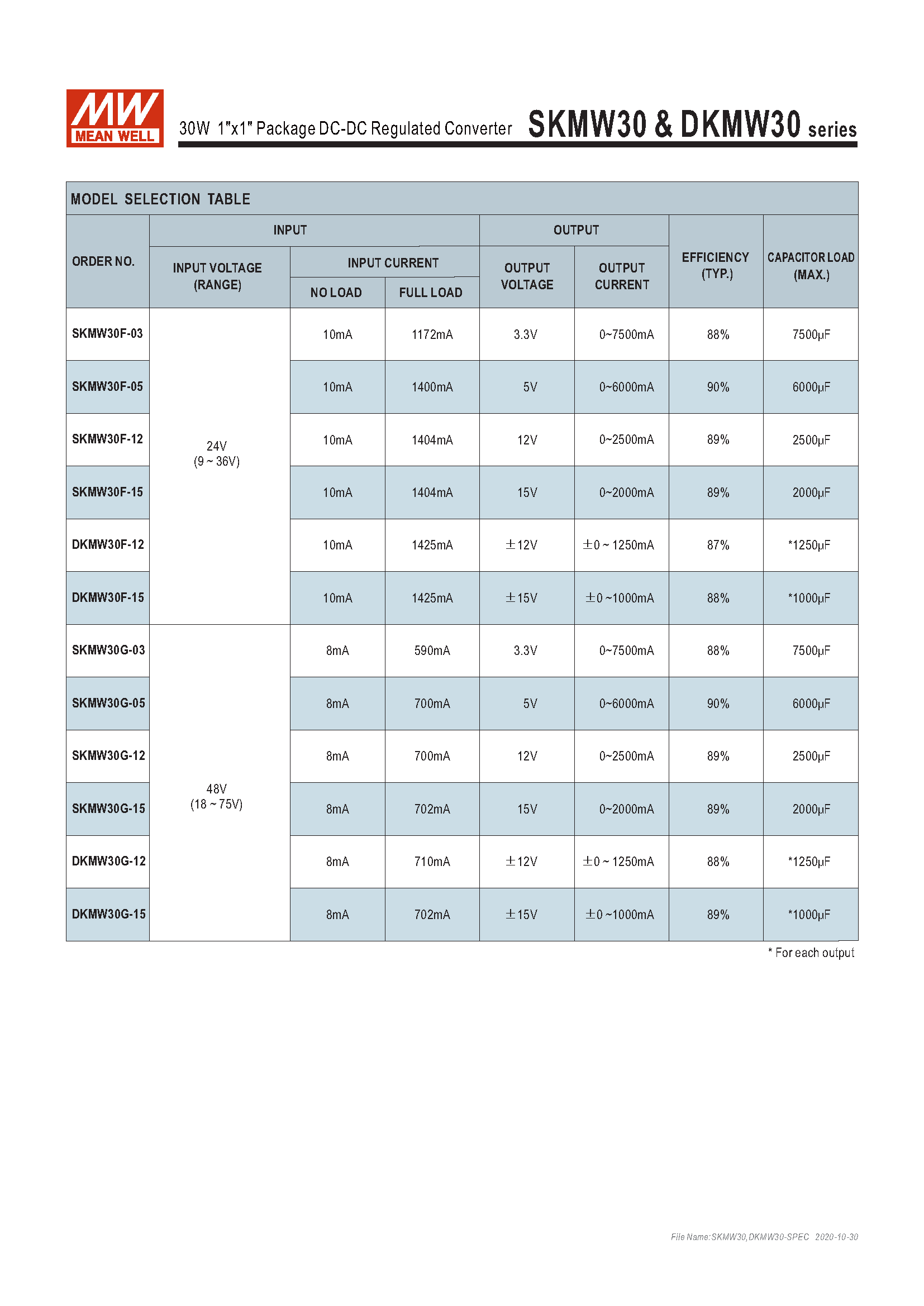 0SMbps4fXs