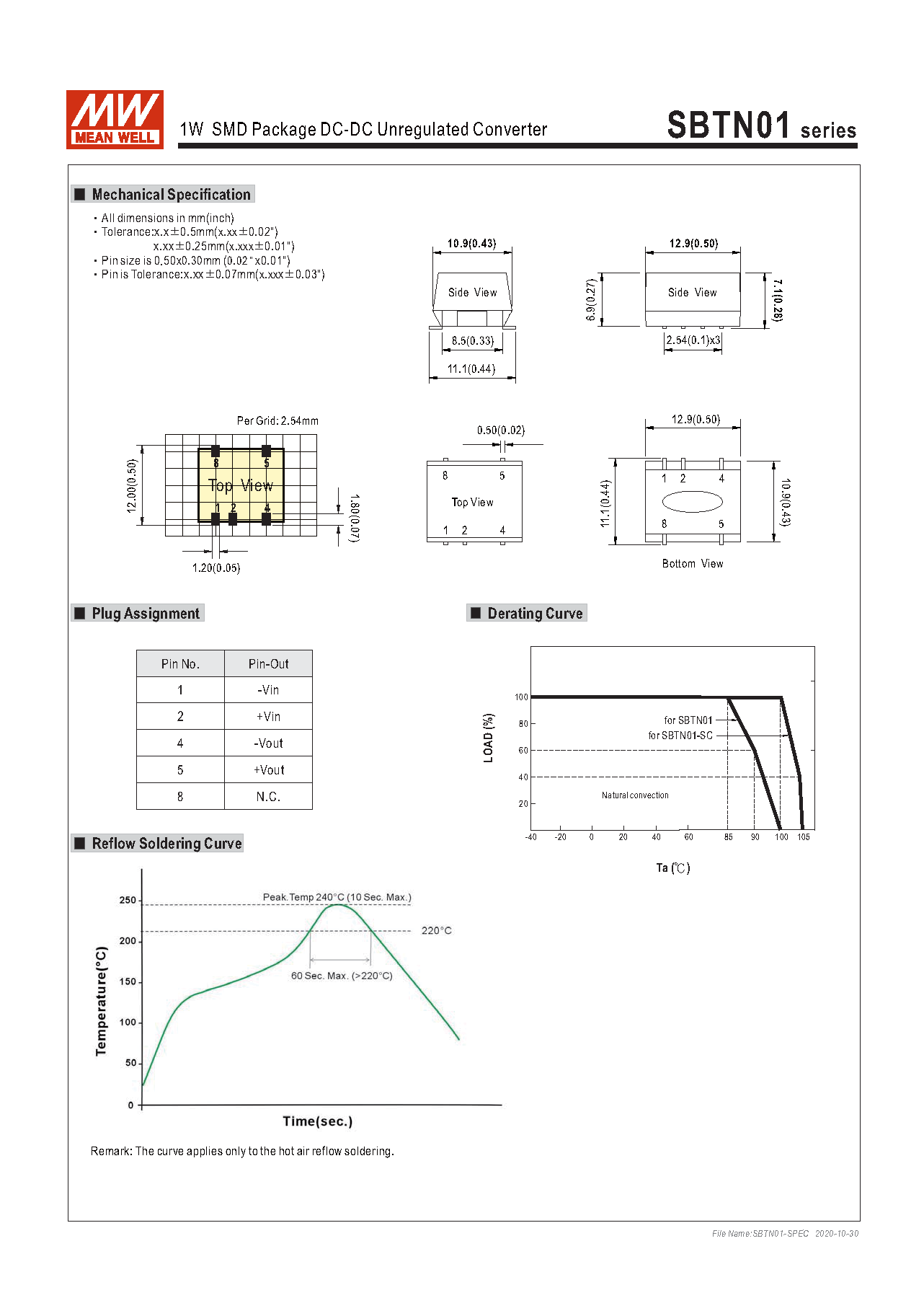 1mrzO8Nm3i